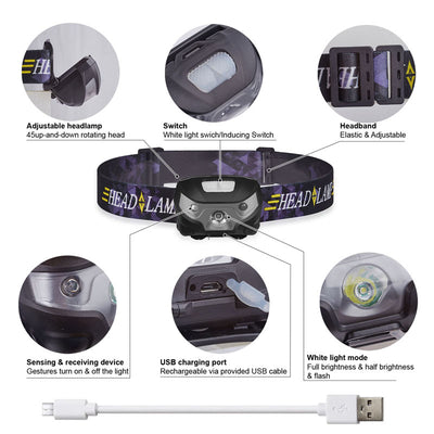 LED HeadLamp Body Motion