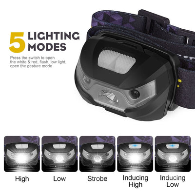 LED HeadLamp Body Motion